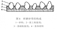 不銹鋼研磨材料及研磨工藝